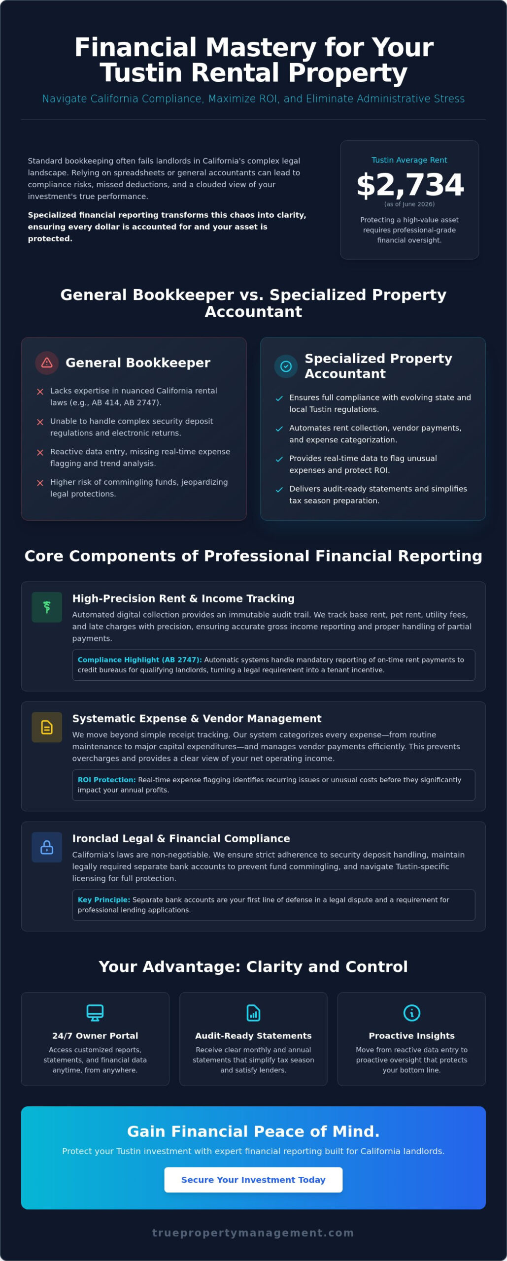 Tustin Rental Property Financial Reporting: A Landlord’s Guide to Compliance and ROI
