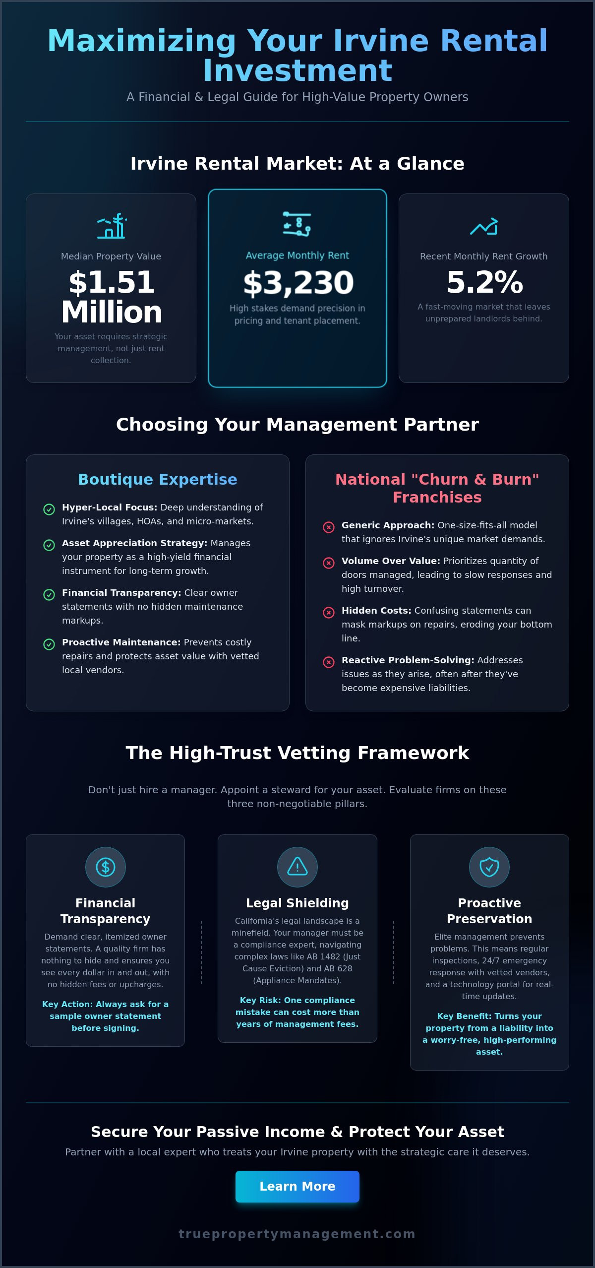 Best Property Management Companies in Irvine: A 2026 Investor’s Guide