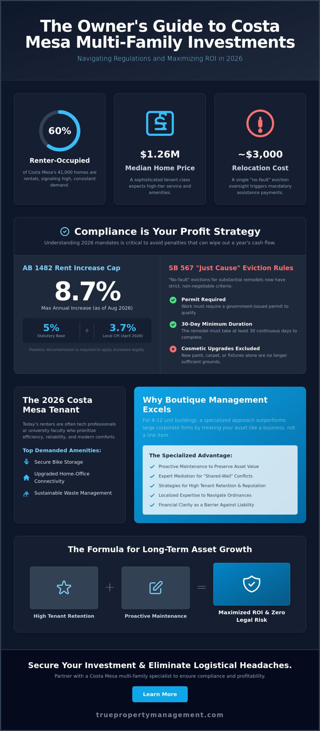 Costa Mesa Multi-Family Property Management: A 2026 Investor’s Guide