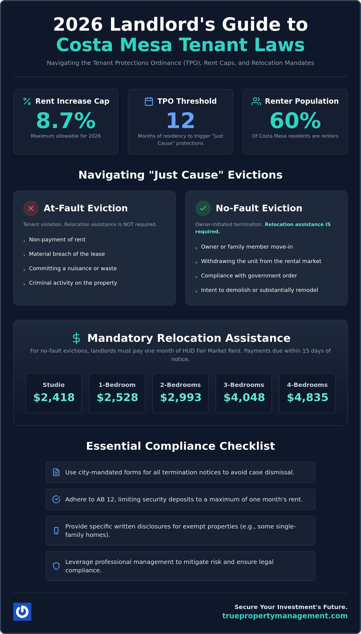 Costa Mesa Landlord-Tenant Laws: 2026 Compliance Guide for Owners