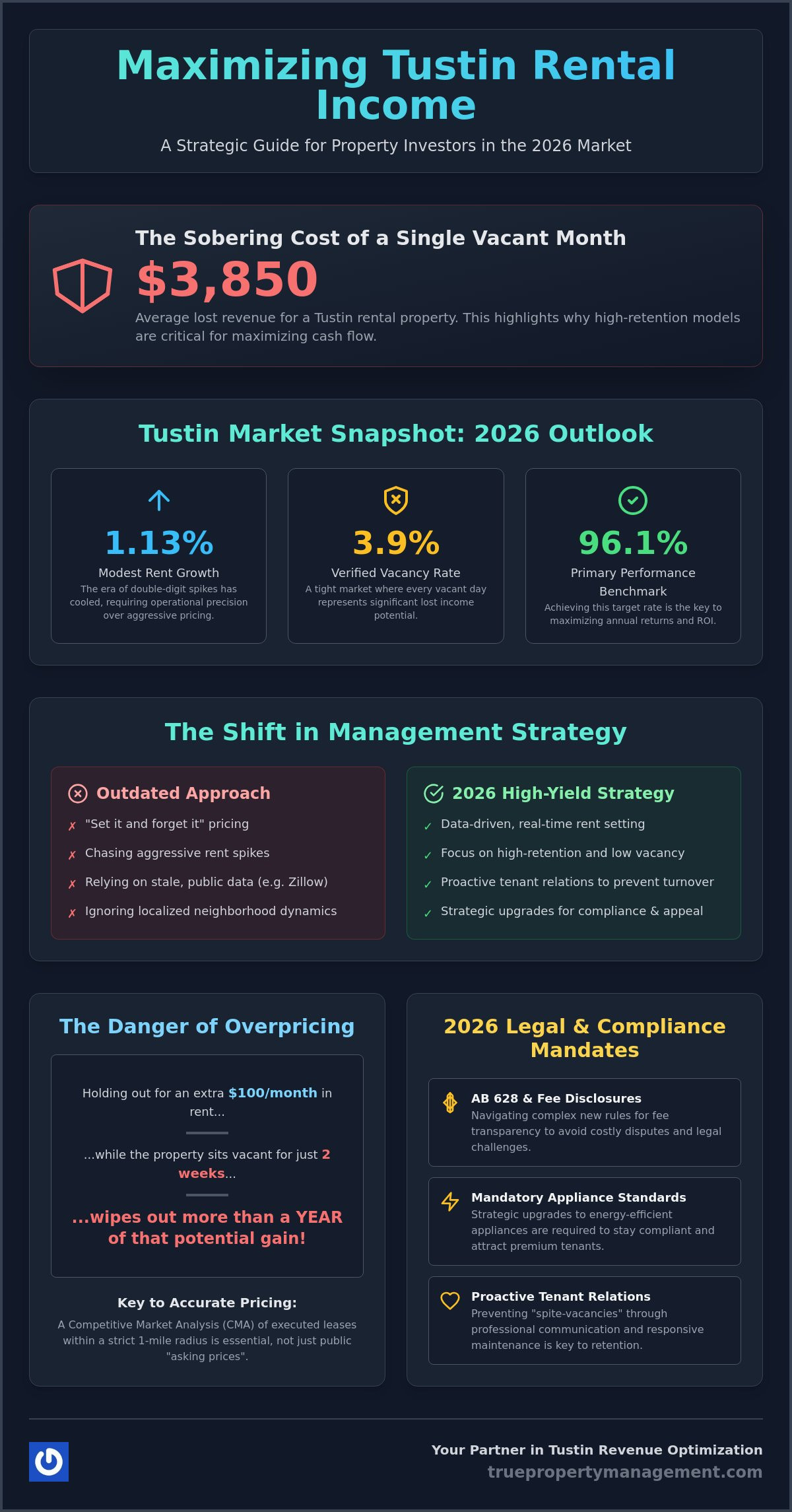 Tustin Rental Income Maximization: The 2026 Investor's Strategy Guide