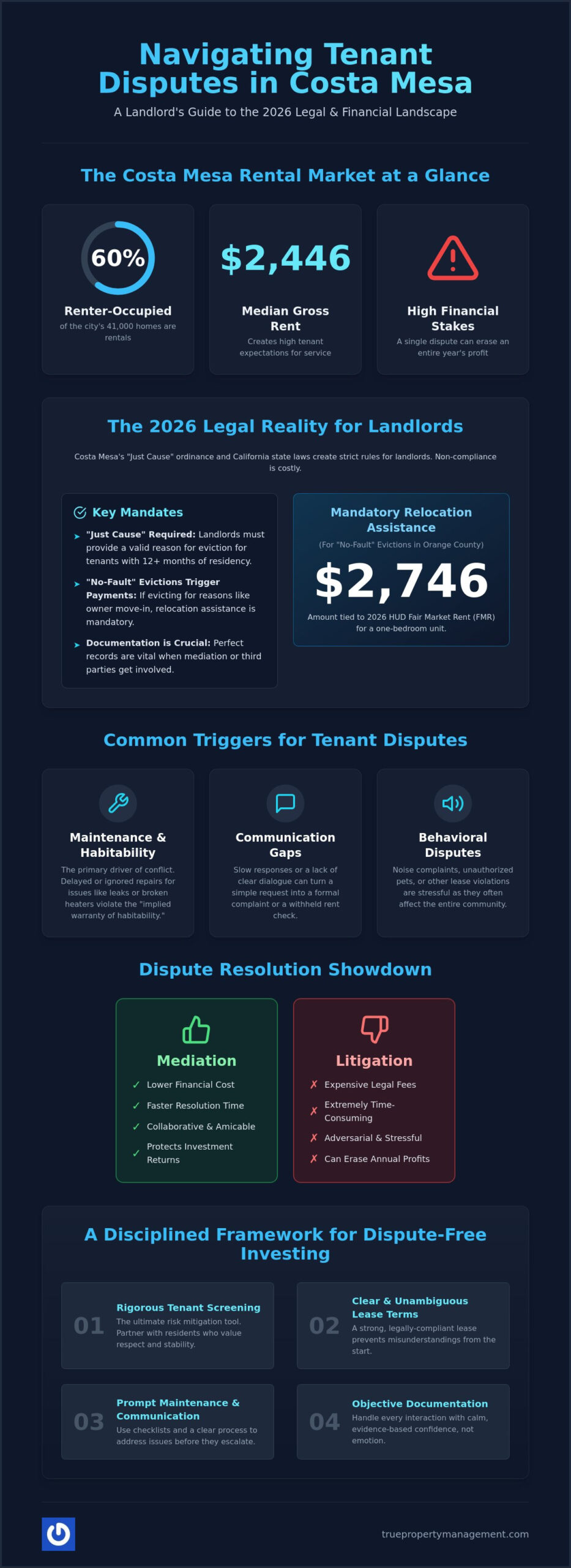 Resolving Costa Mesa Rental Property Tenant Disputes: A 2026 Landlord Guide