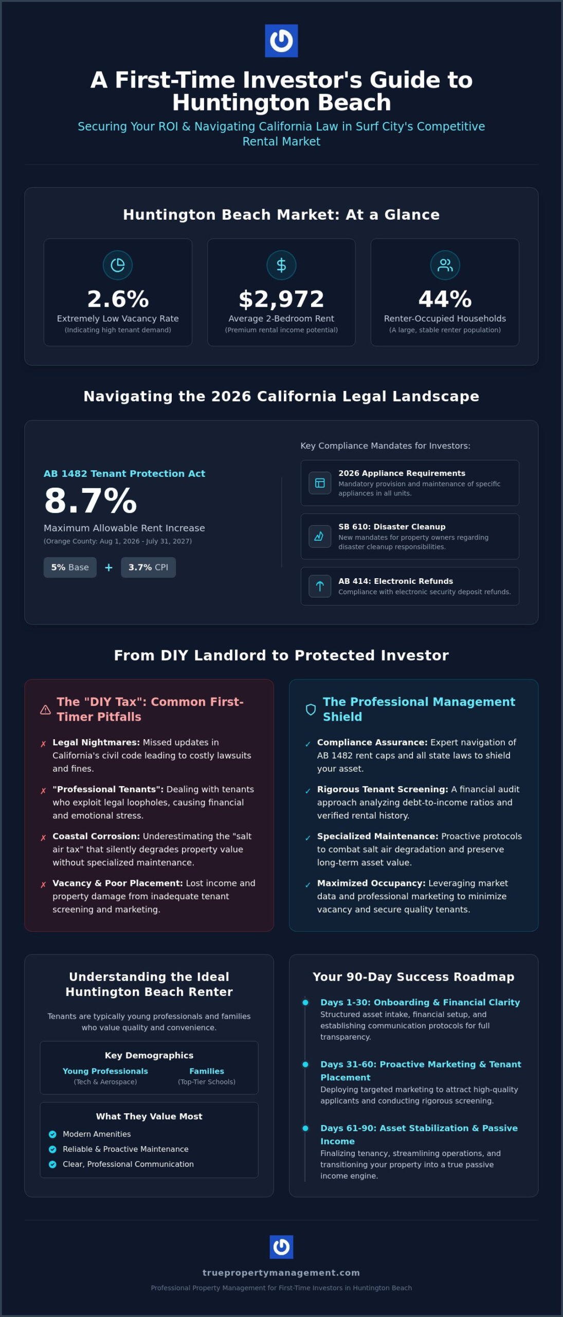 Huntington Beach Property Management for First-Time Investors: The 2026 Success Guide