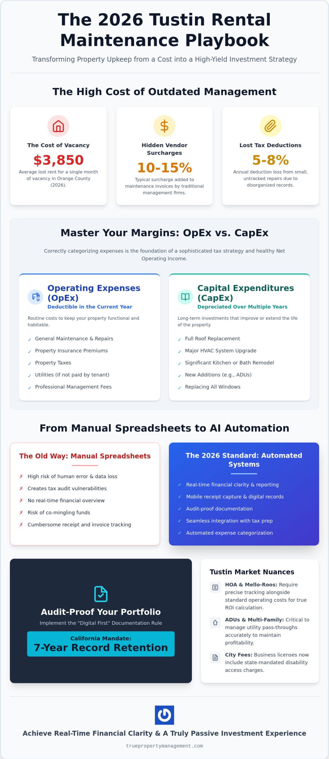 Mastering Tustin Rental Property Maintenance Services and Expense Tracking: A 2026 Guide