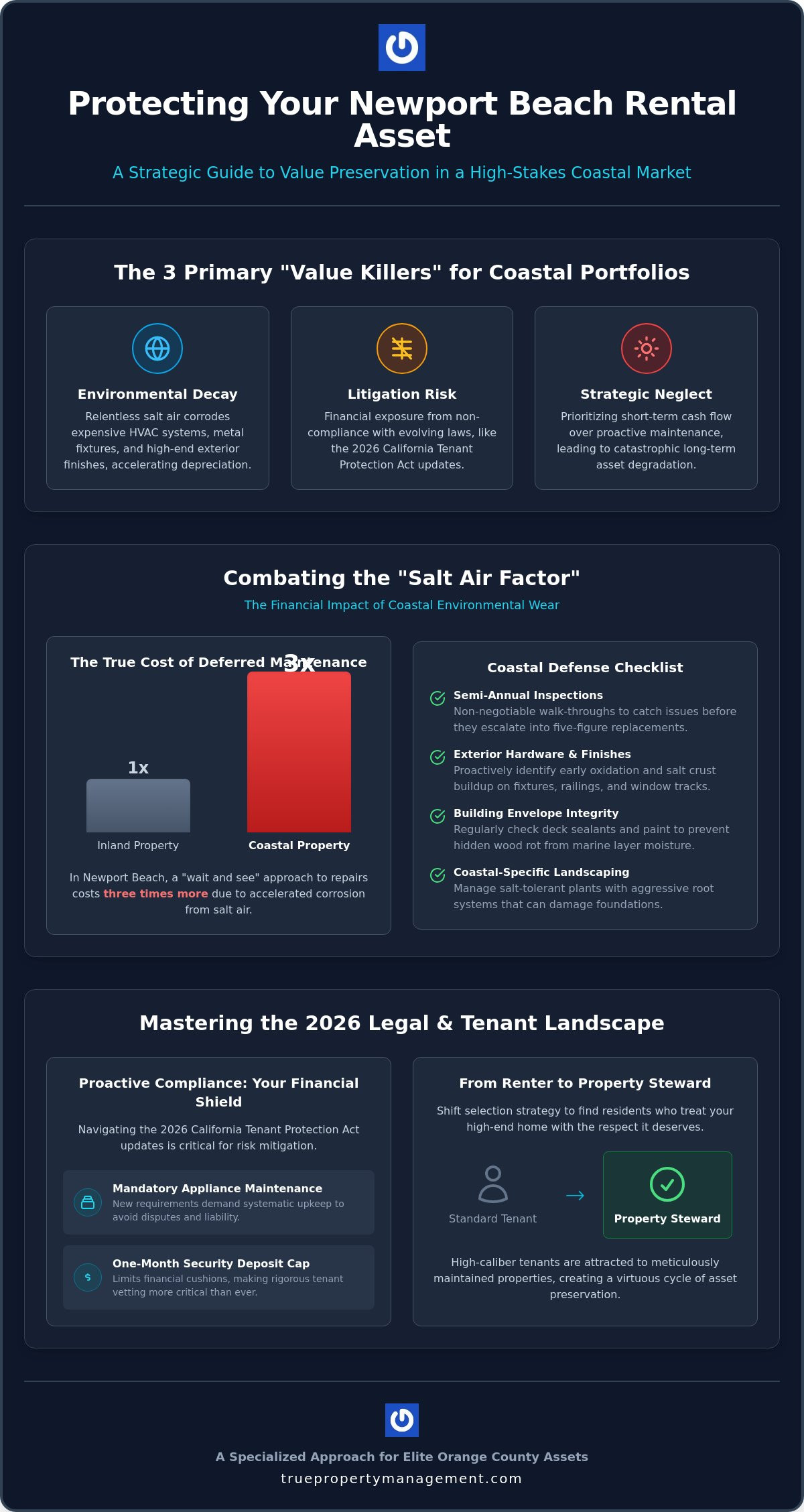 Newport Beach Rental Property Value Preservation: A 2026 Investor’s Guide