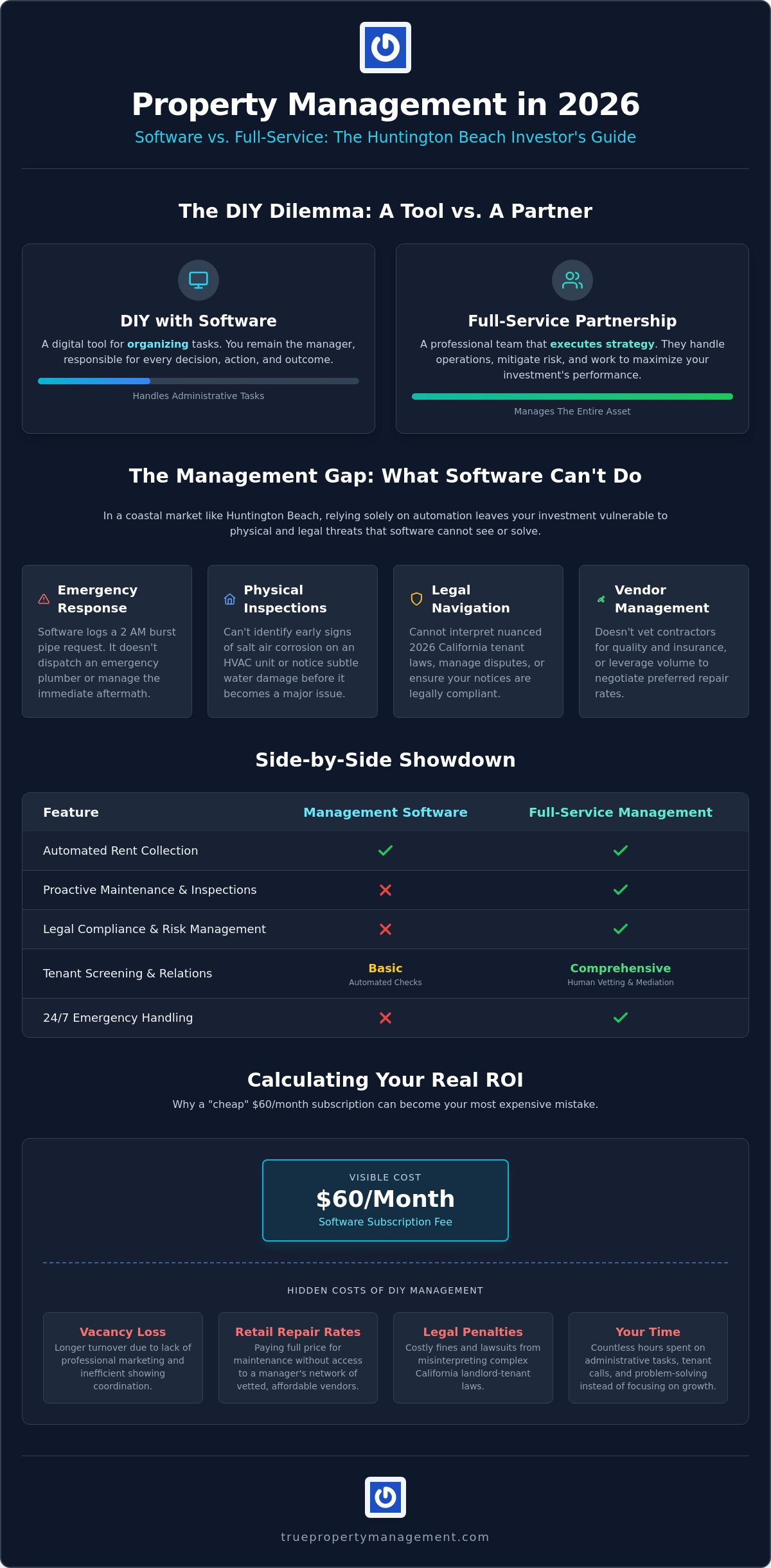 Huntington Beach Property Management Software vs. Service: Which Wins in 2026?